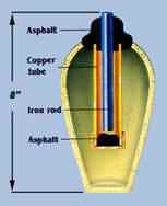 Egyptian lamp - baghdad battery