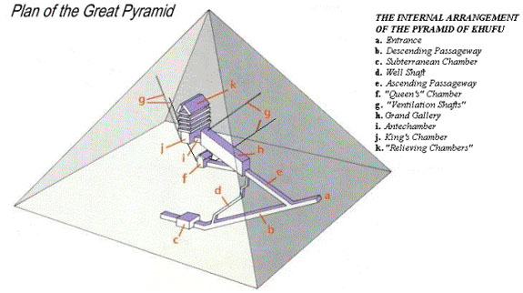 Secrets Doors of Pyramid