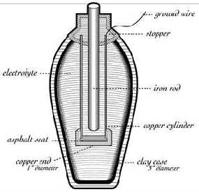 The baghdad Battery