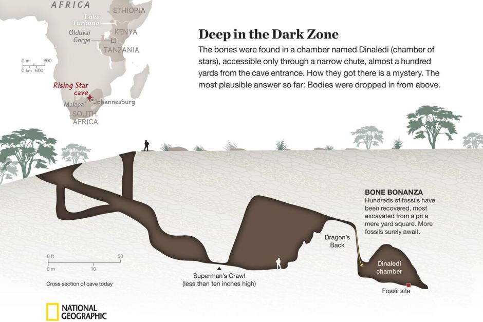 Homo Naledi Cave