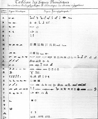 Champollion_table-Rosetta-Stone