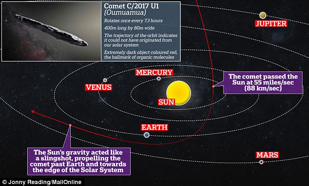 Alien Asteroid 