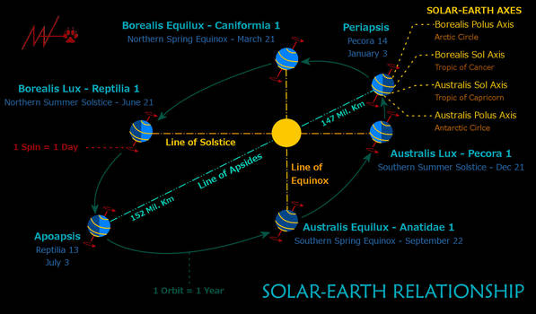 sceince-summer-solstice